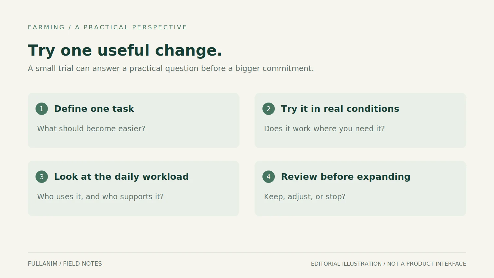 Four checks for a small farm technology trial: define a task, test conditions, review workload and decide next steps.